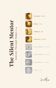 The Silent Mentor - Journey Through Stages 1-4